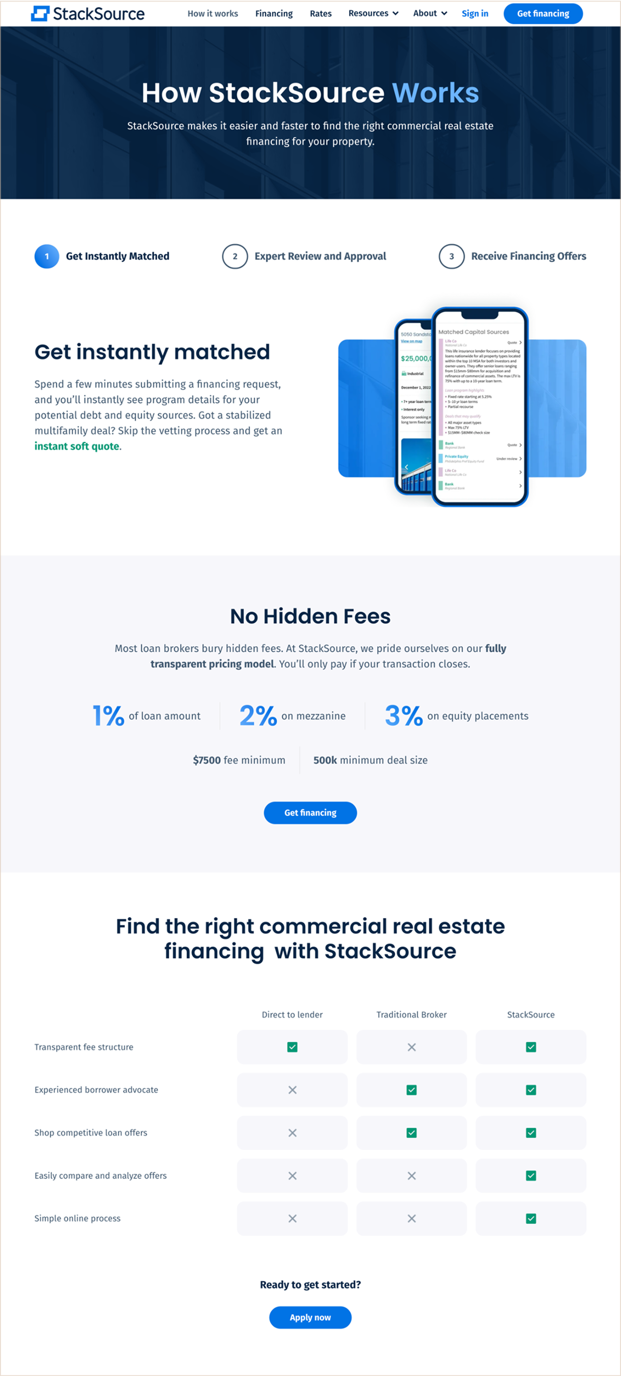 Key pages design