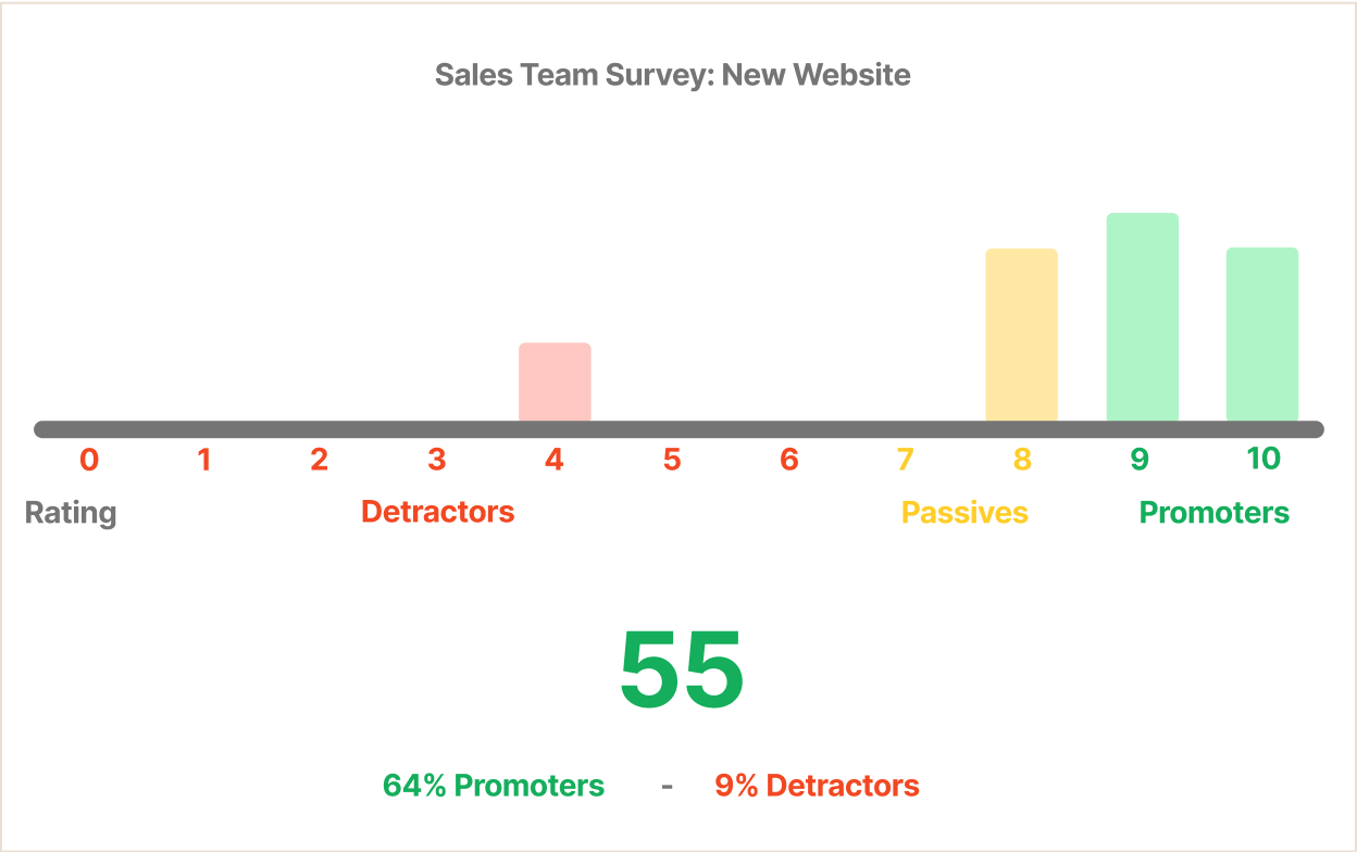 Brand positioning success metrics