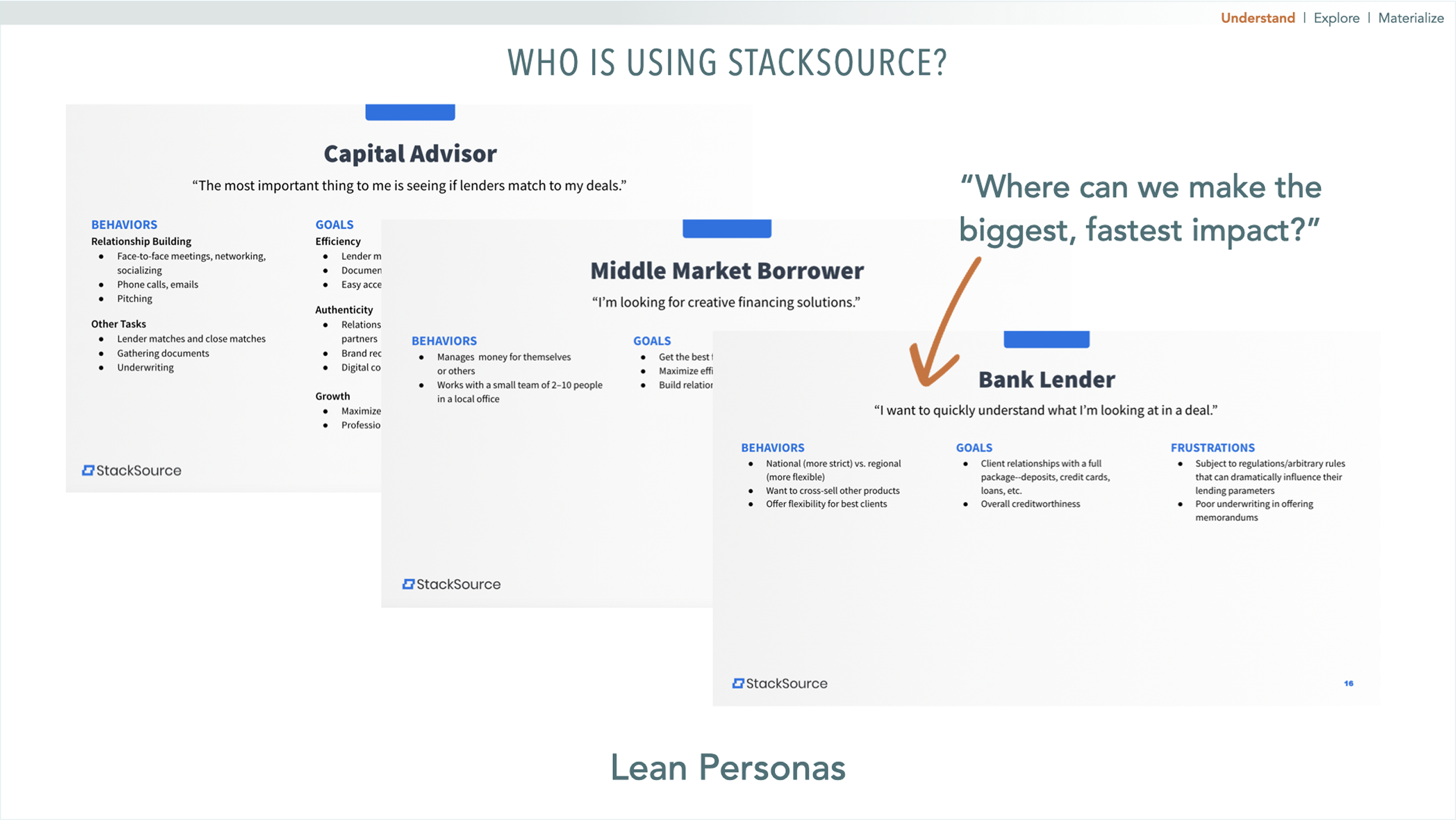 Building lean personas