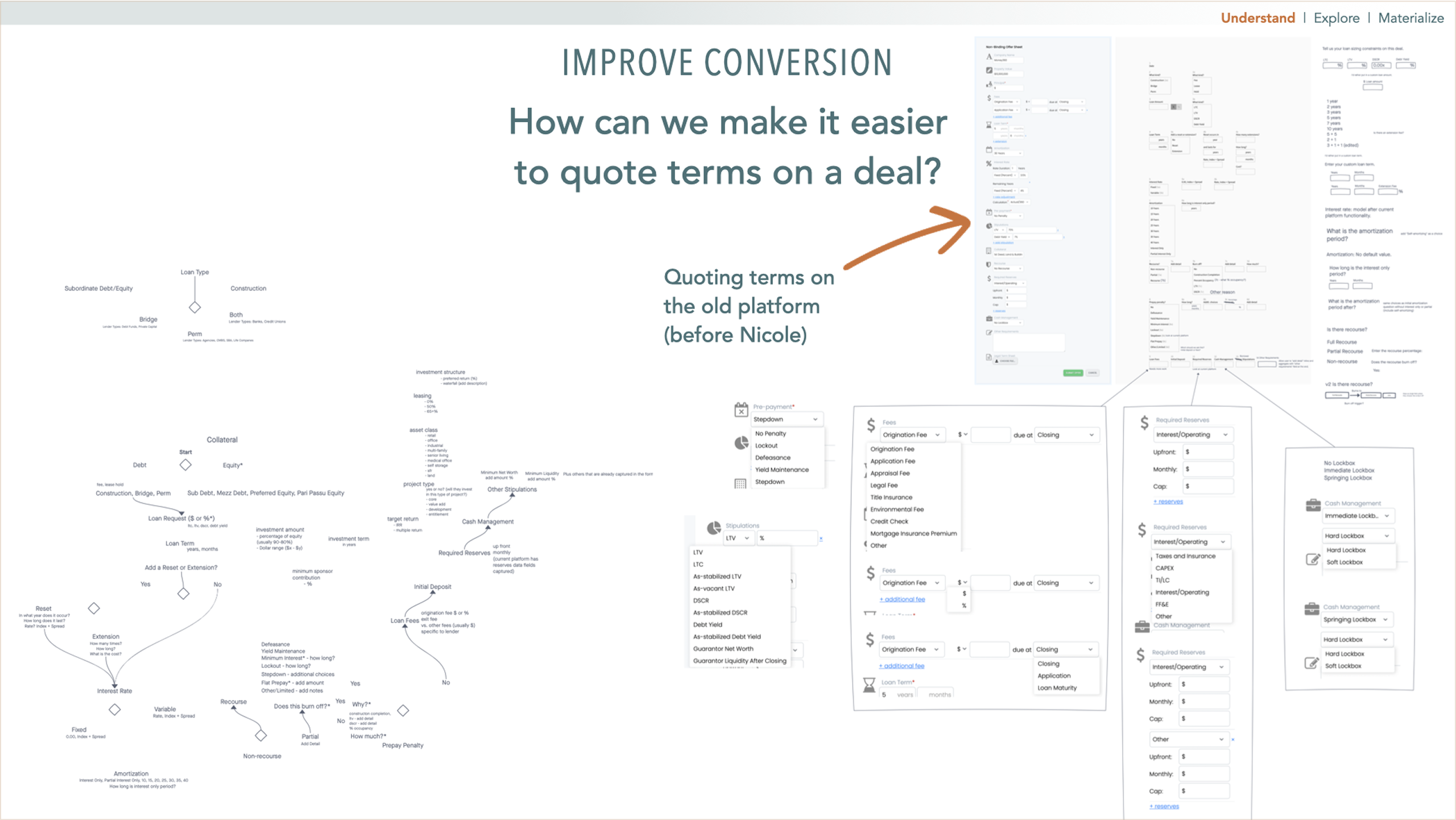 Quoting terms and conversions