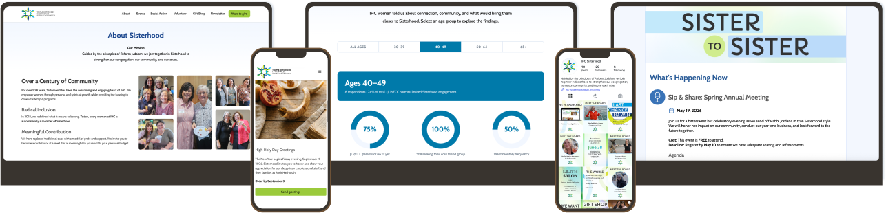 Omnichannel brand presence across website, mobile, Instagram, newsletter, and interactive dashboard for IHC Sisterhood