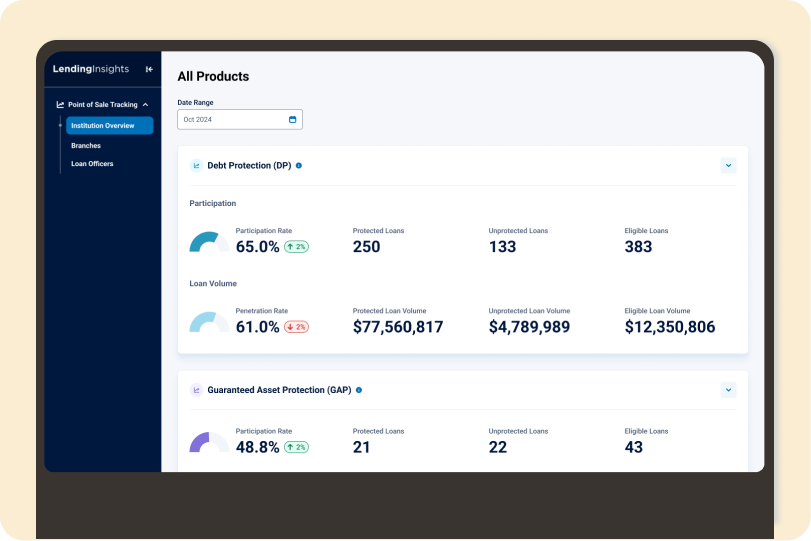 Reporting platform for lenders