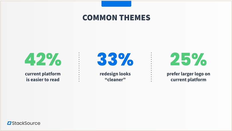 Research findings 4